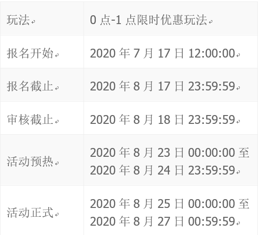 2023年淘寶新勢力周秋限時優(yōu)惠招商規(guī)則是什么